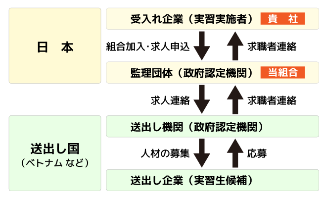 仕組み